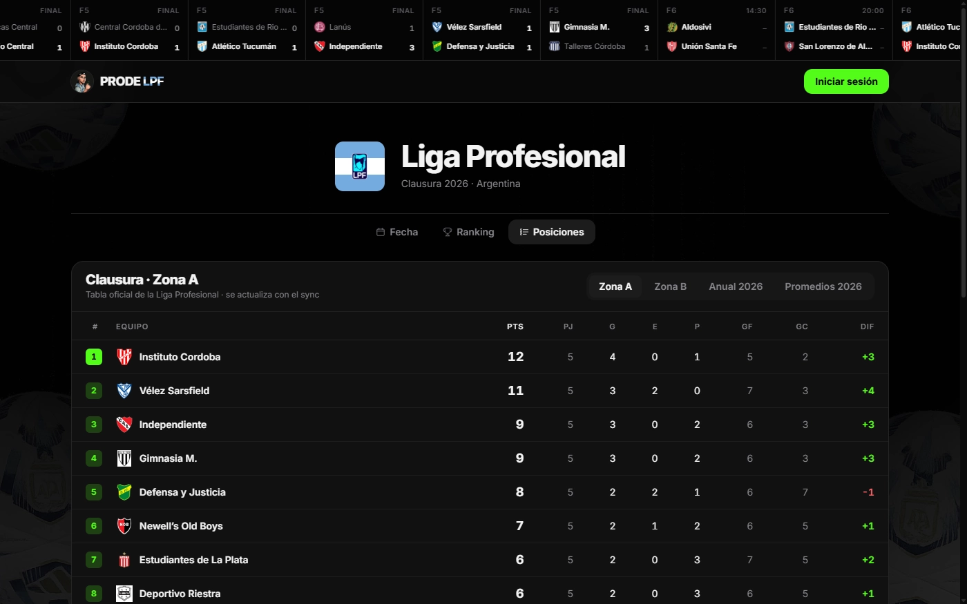Aranta Prode — Posiciones de la liga